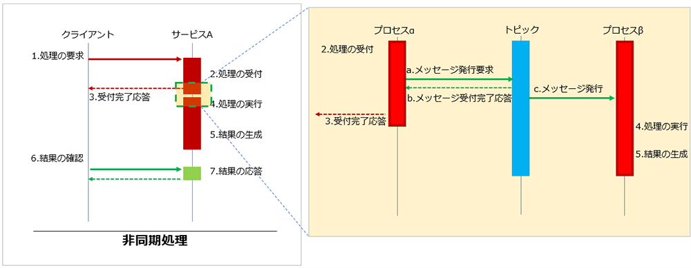 脱構築と法 : 適応の彼方へ 基礎から学ぶ！NSX検証環境構築 第2回 分散ファイアウォールの